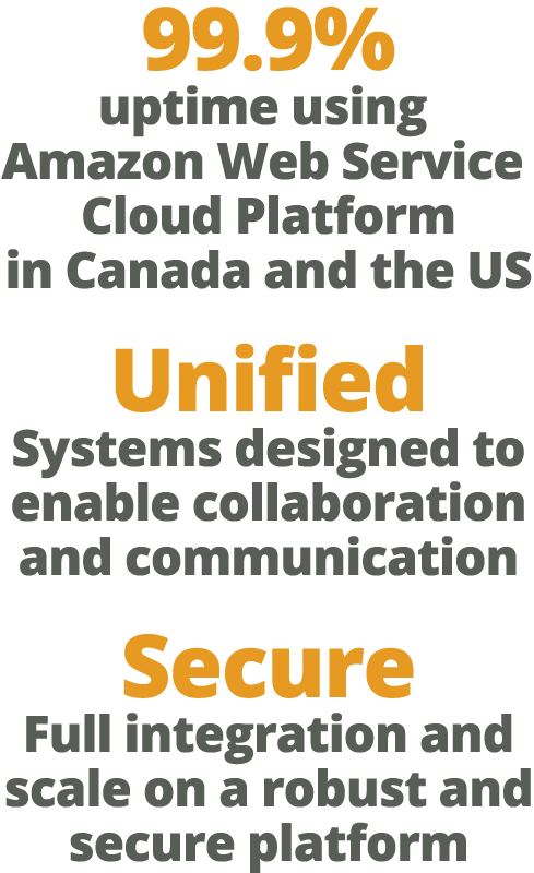 Systèmes unifiés conçus pour permettre la collaboration et la communication