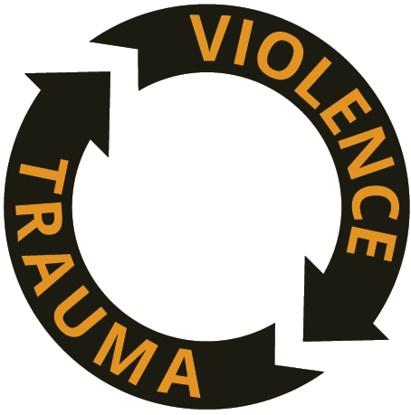 the violence-trauma continuum